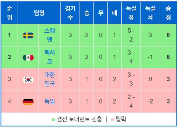 제대로 멸망한 독일 국가대표 근황