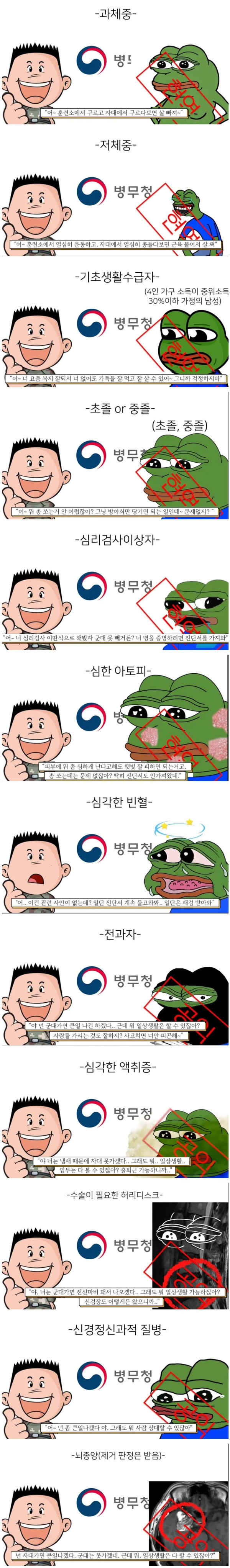 요즘 병무청 근황이라는....