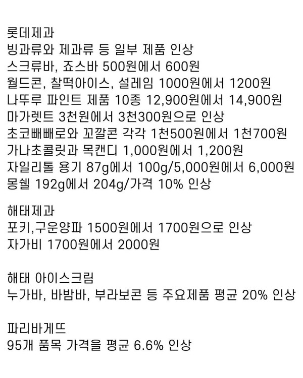 2월1일 부터 인상되는 품목