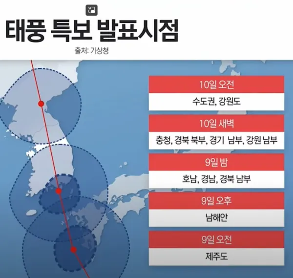 8월 9~10일 태풍 예상 강우량